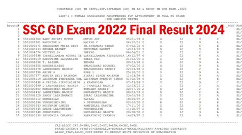 SSC Examination Result March 2022 .